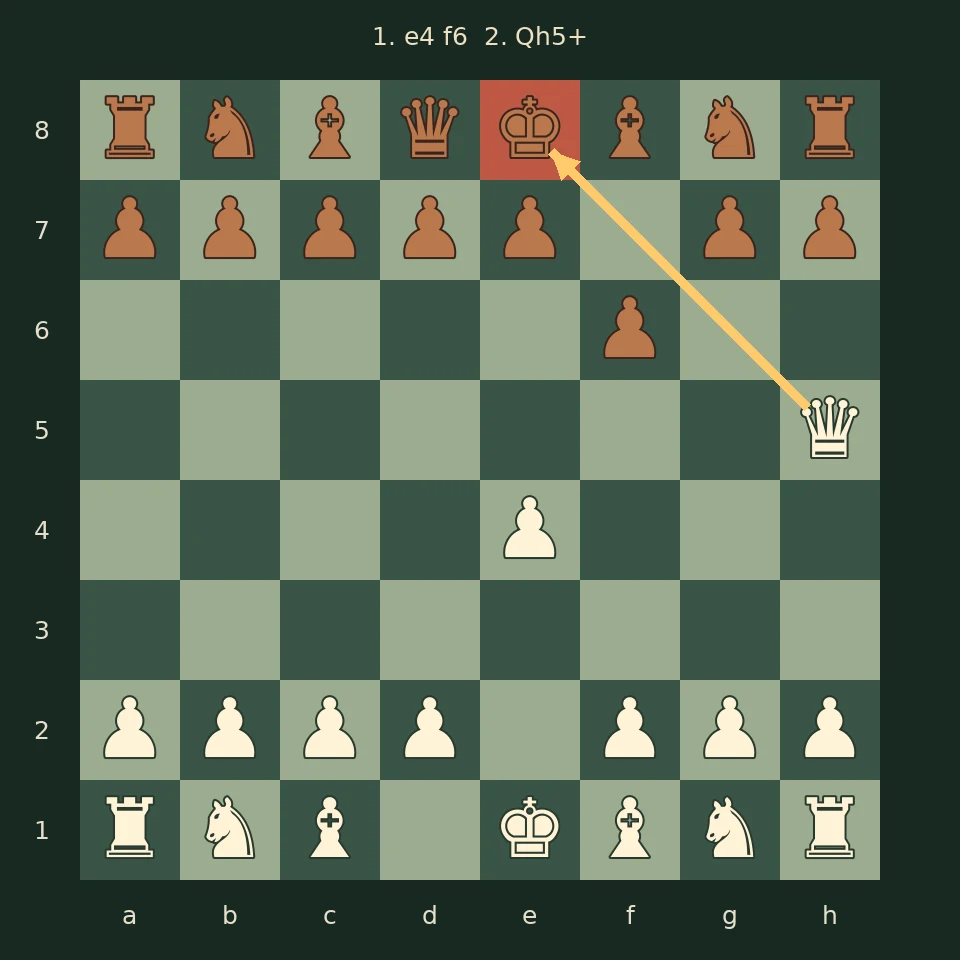 After 1. e4 f6 2. Qh5+, the black king on e8 is in check.