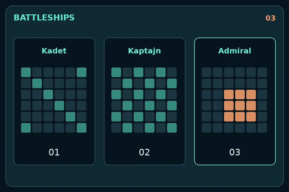 Battleships: Kadet, Kaptajn og Admiral: tre søgemåder med de samme regler.