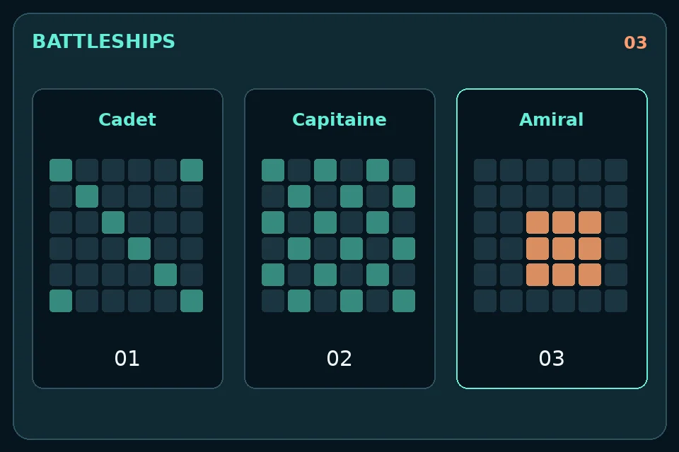 Battleships: Cadet, Capitaine et Amiral : trois recherches avec les mêmes règles.