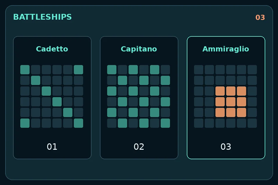 Battleships: Cadetto, Capitano e Ammiraglio: tre ricerche con le stesse regole.