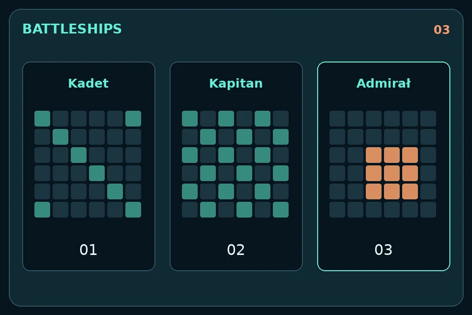 Battleships: Kadet, Kapitan i Admirał: trzy sposoby szukania przy tych samych zasadach.