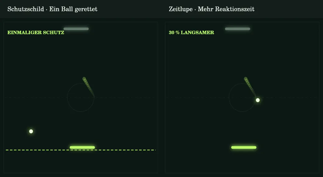 PONG-Power-ups Schutzschild und Zeitlupe mit sichtbarer Schutzlinie und Effektbeschriftung.