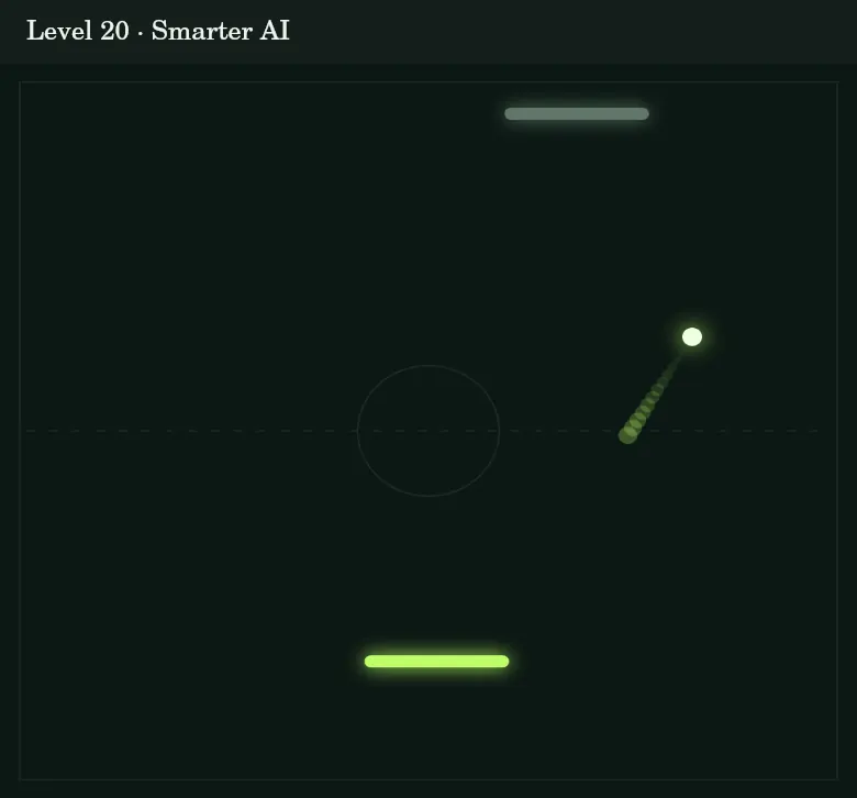 From level 20, the computer uses return angles more deliberately.