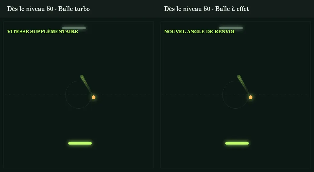 Vitesse ou angle changent tout en restant lisibles.