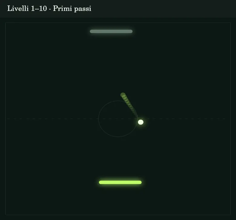 La racchetta iniziale larga facilita l’apprendimento.