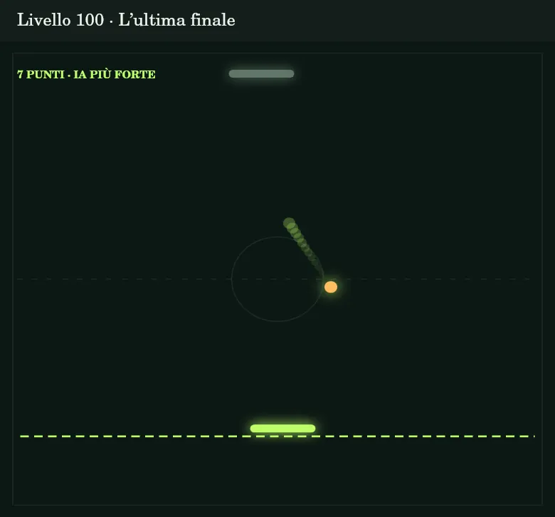 L’ultima finale combina alta difficoltà ed effetti arcade esistenti.