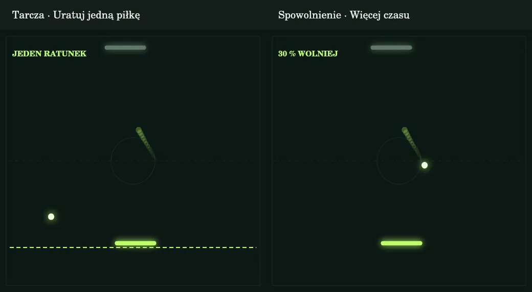 Tarcza ratuje jedną piłkę, a spowolnienie obniża jej szybkość.