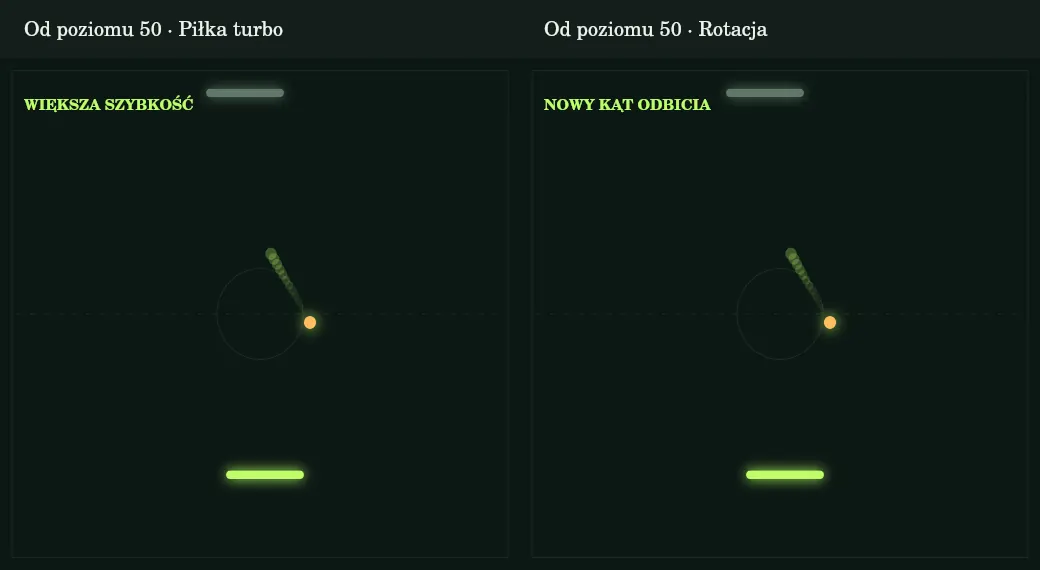 Efekty zmieniają szybkość lub kąt, zachowując widoczny tor.