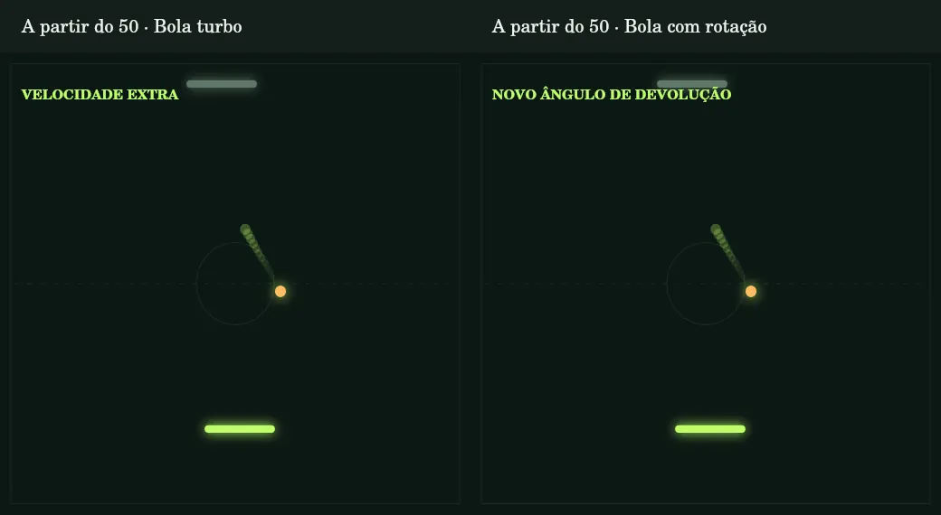 Os efeitos mudam velocidade ou ângulo e continuam visualmente compreensíveis.