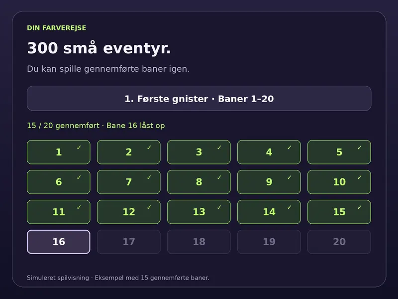 Simuleret Prism Pop-baneoversigt med 15 gennemførte baner og bane 16 låst op