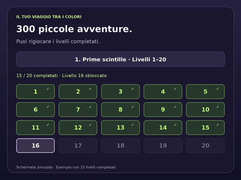 Panoramica simulata dei livelli di Prism Pop con 15 livelli completati e il livello 16 sbloccato